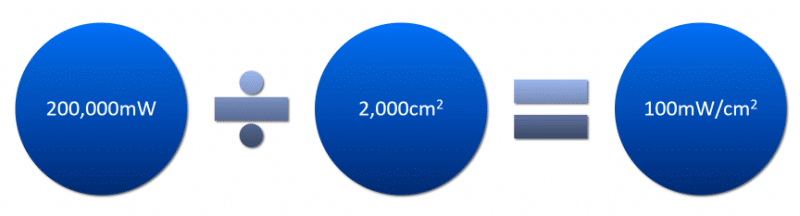 200,000mW/2,000cm2 = 100mW/cm2 │ The Ultimate Guide To Red Light Therapy, theenergyblueprint.com