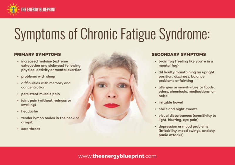 Symptom på kronisk trötthet │Ja binjure trötthet riktigt?  Theenergyblueprint.com