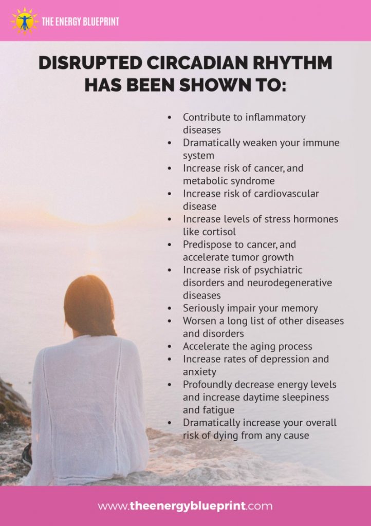 Disrupted Circadian Rhythm Has Been Shown To - Why am I so tired, theenergyblueprint.com